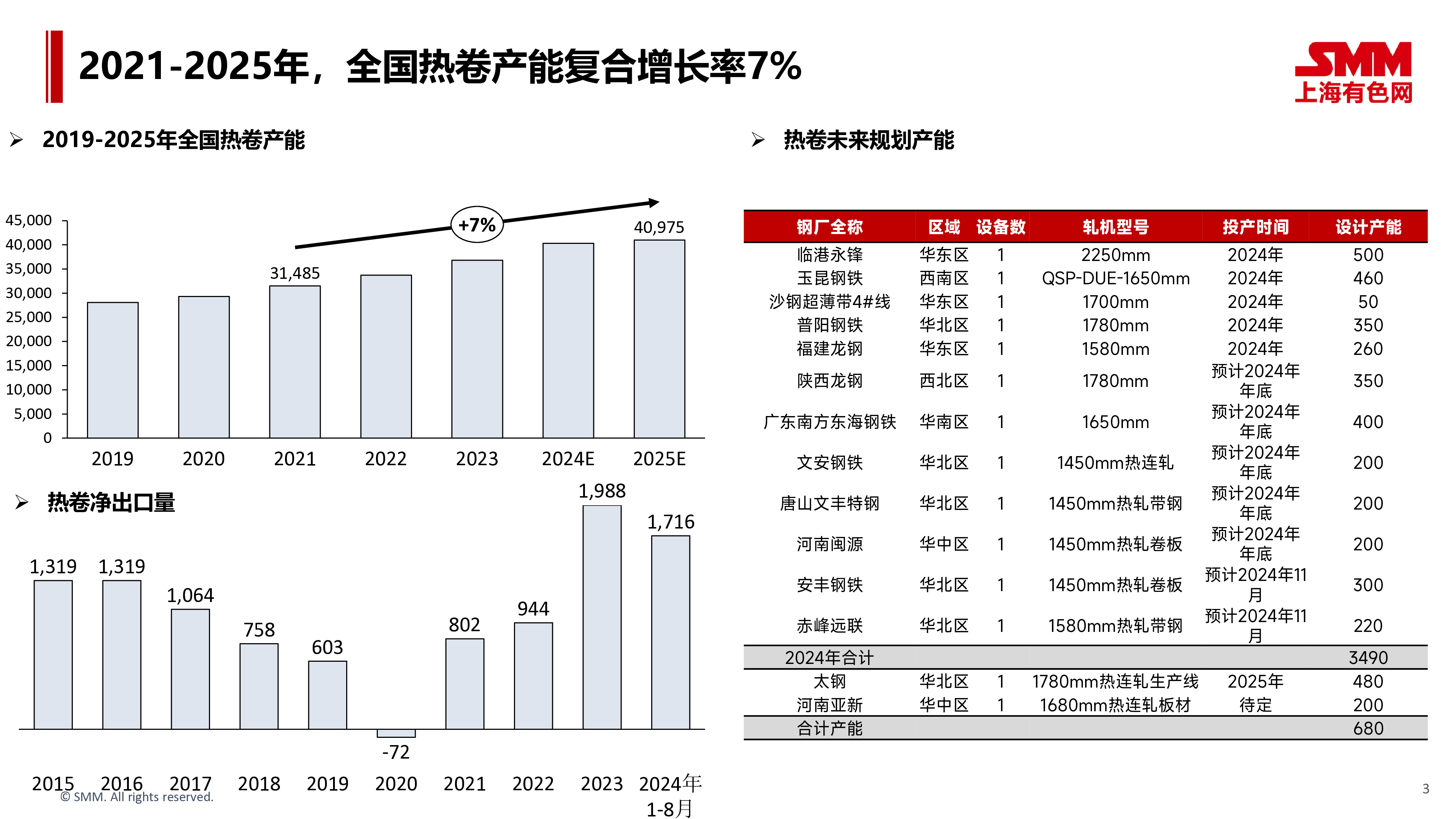 姚新颖-产能持续扩张2025年板材价格解读